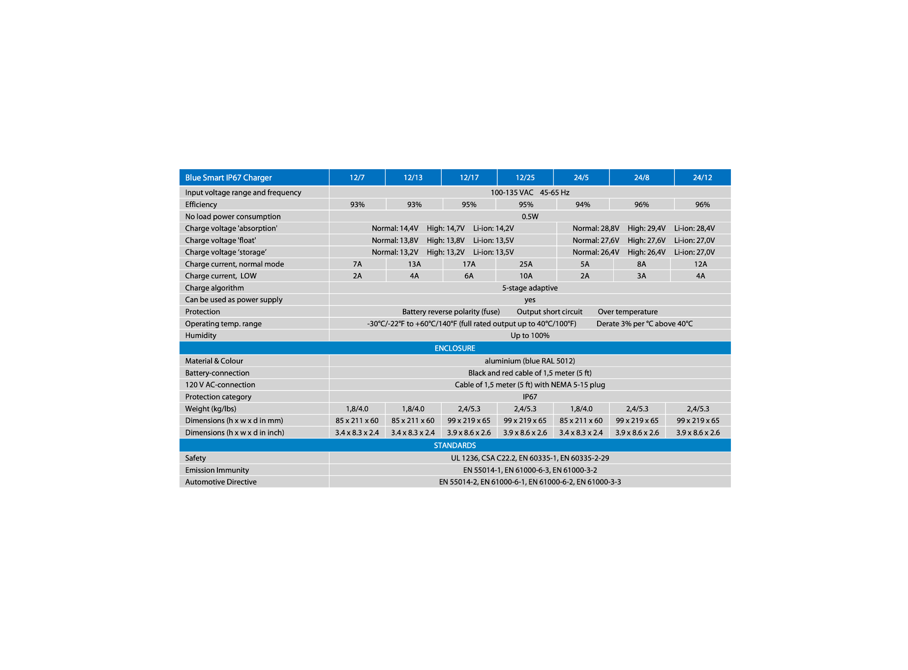 IP 67 Specs Ex extra white.png